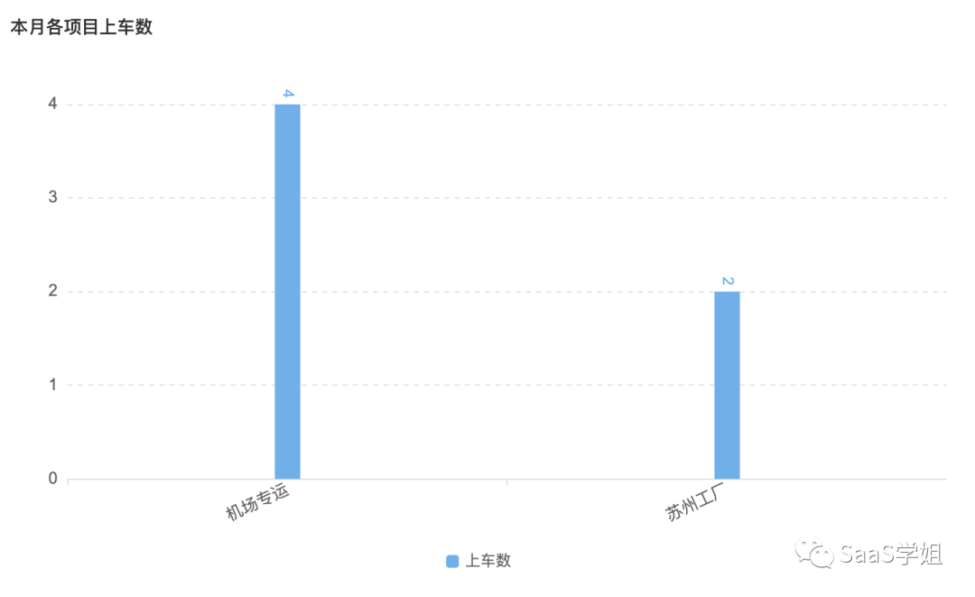 低代码风那么大，用它的思路设计出的数据统计模块有多香？